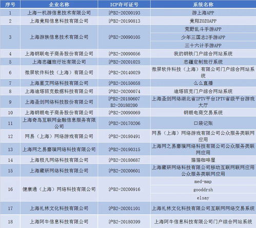 未落實通信網絡安全防護管理責任，上海六家單位被通報