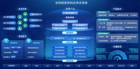 安恒信息推出商用密碼整體解決方案，全面護航網絡空間安全防線